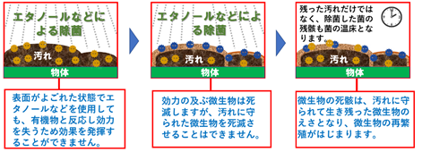 洗浄 除菌アドバイザーがおススメする 保育園でのおもちゃの消毒方法３つ 清掃 洗浄 除菌用アルカリ電解水なら Aquxia Technology